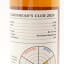 Burnside 1998 25 Year Old Cadenhead’s Club 35cl