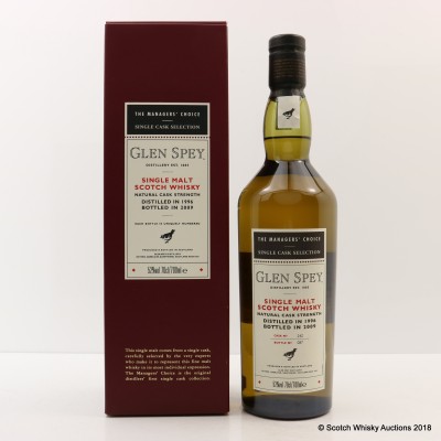 Glen Spey 1996 Managers' Choice